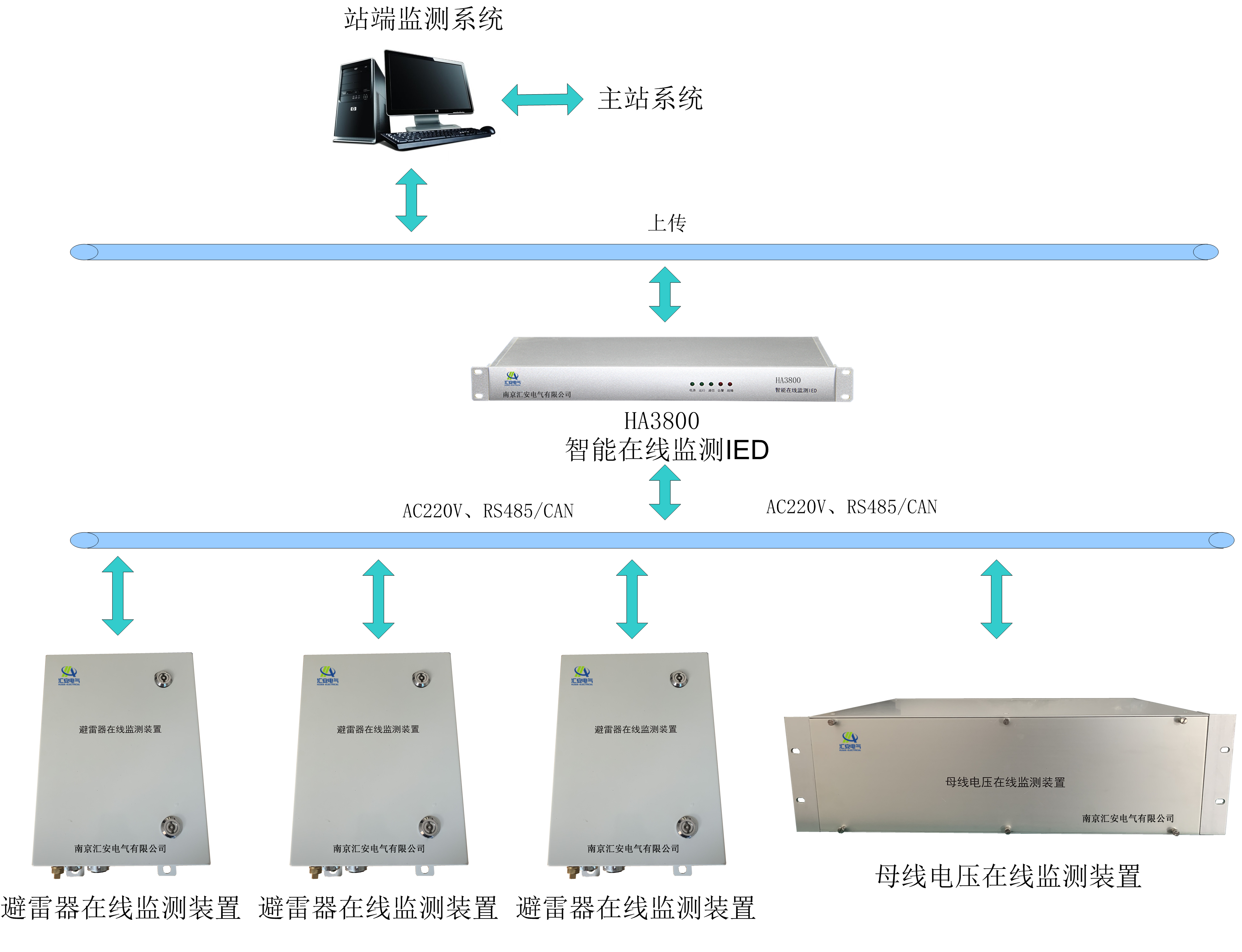 YT3800型避雷器在線監測系統